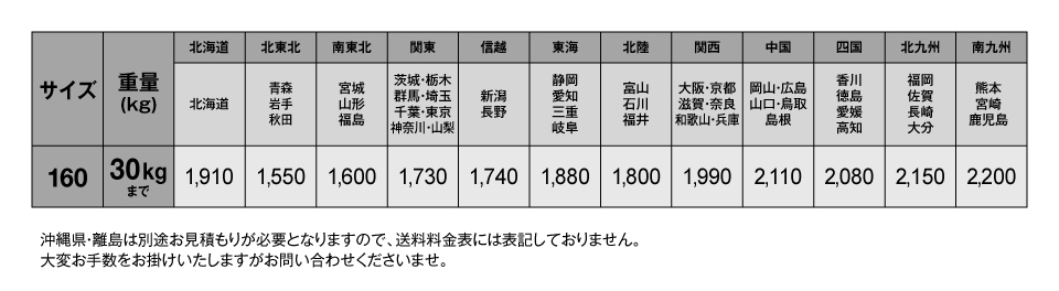 RICEFACTORY送料一覧